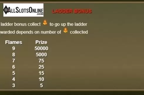 Paytable 1. Scratch Volcano Eruption from NextGen