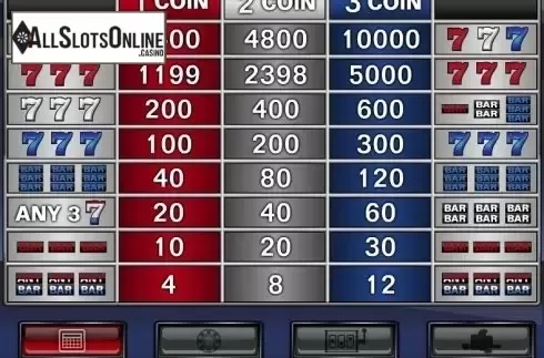 Paytable. Sevens & Stripes from RTG