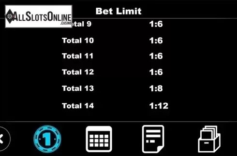 Paytable 6. Sic Bo (Triple Profits Games) from Triple Profits Games