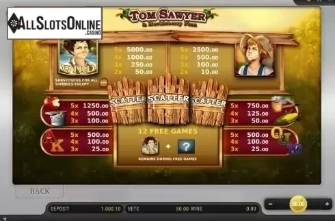 Paytable 1. Tom Sawyer from Bally Wulff