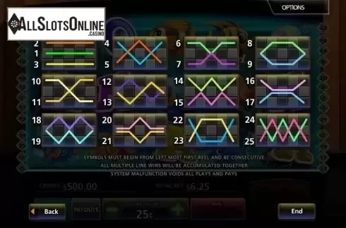 Paytable 2. Tropical Aquarium from MultiSlot