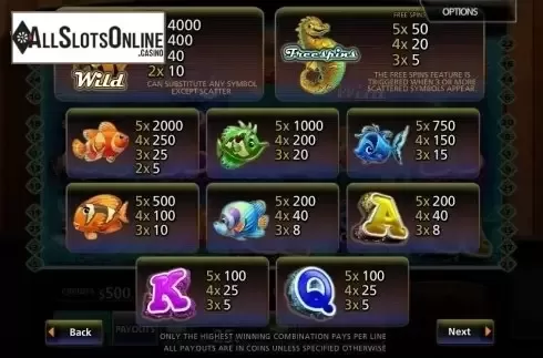 Paytable 1. Tropical Aquarium from MultiSlot