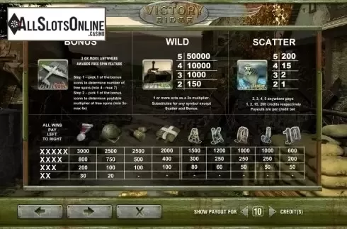 Paytable 1. Victory Ridge from TOP TREND GAMING