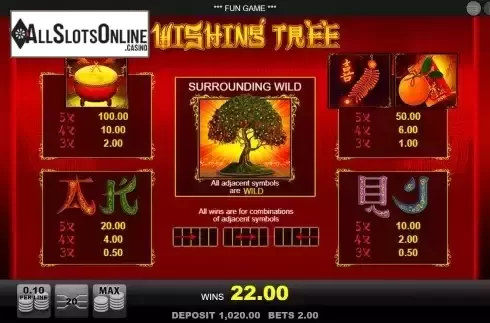 Paytable