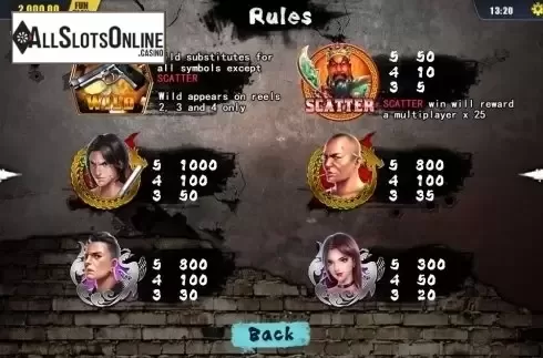Paytable 1. Blood Street from Dream Tech