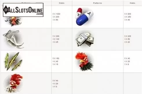 Paytable. Cock Fighting from esball