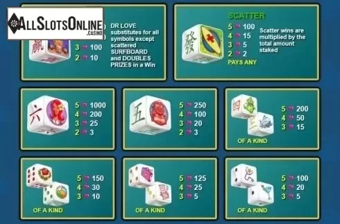 Paytable. Doctor Love on Vacation Dice from NextGen