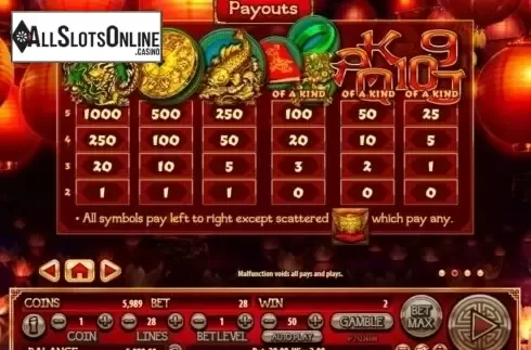 Paytable 2. Fa Cai Shen from Habanero