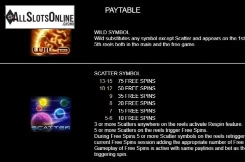 Paytable 1. Fiery Planet from Platipus