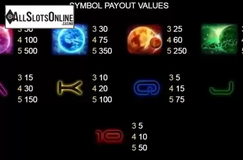 Paytable 2. Fiery Planet from Platipus