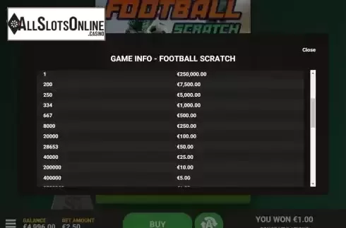 Paytable screen