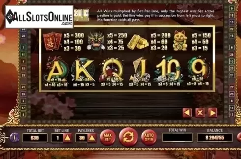 Paytable 2. Goddess of Asia from ReelNRG