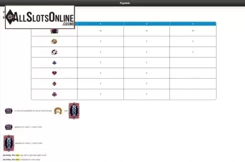 Paytable screen. HexBreaker 3 from IGT