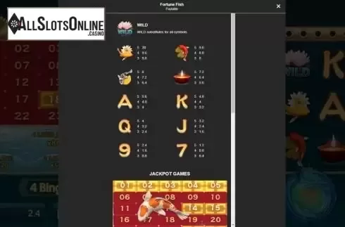Paytable screen