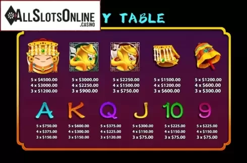 Paytable. Mazu (Ka Gaming) from KA Gaming