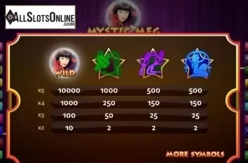 Paytable 1. Mystic Meg from Gamesys