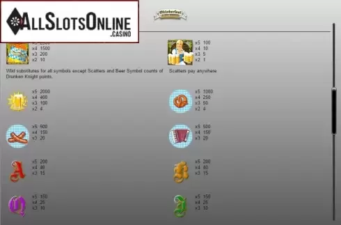Paytable 3. Oktoberfest Madness! from Bwin.Party