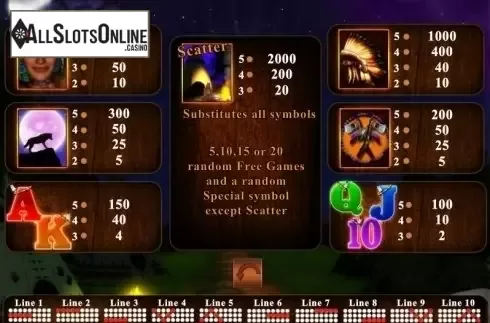 Paytable 1. Princess Chintana from Zeus Play