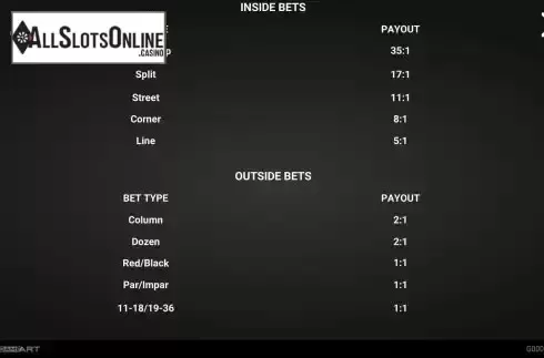 Paytable screen