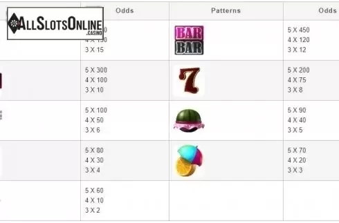 Paytable. Tropical Fruit (esball) from esball
