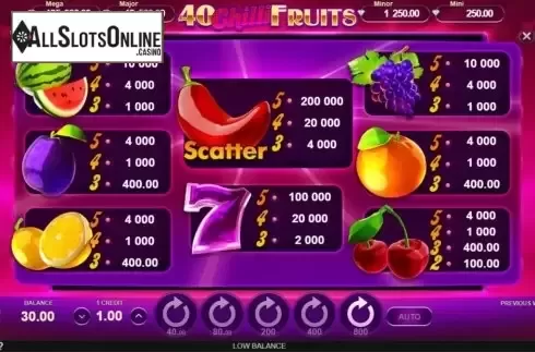 Paytable. 40 Chilli Fruits (Gamzix) from Gamzix