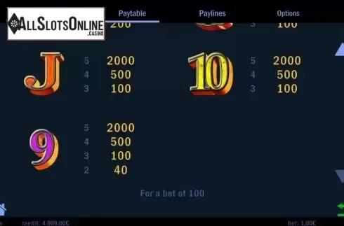 Paytable 4