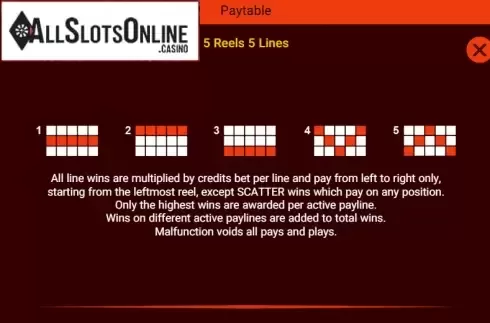 Paytable 3. Fiery Sevens from Spadegaming