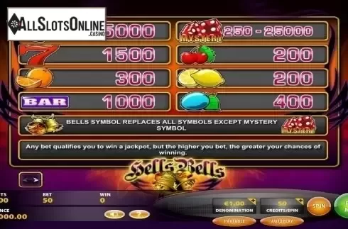 Paytable. Hells Bells from IGT