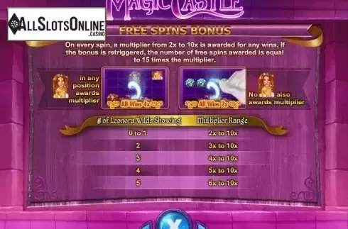 Paytable 4. Magic Castle from IGT