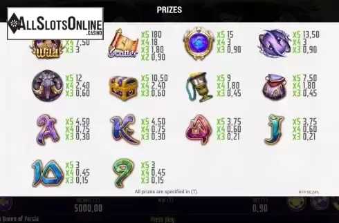 Paytable screen