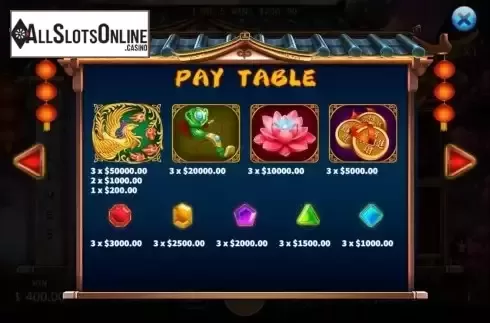 Paytable screen