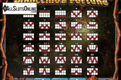 Paytable 4. Pinocchio's Fortune from 2by2 Gaming