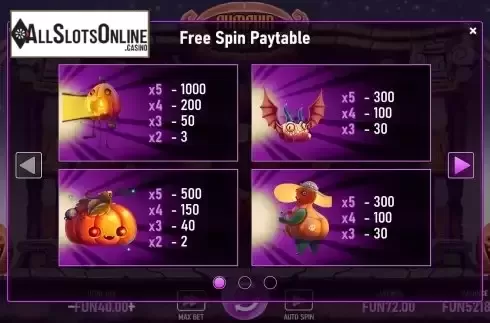 Paytable
