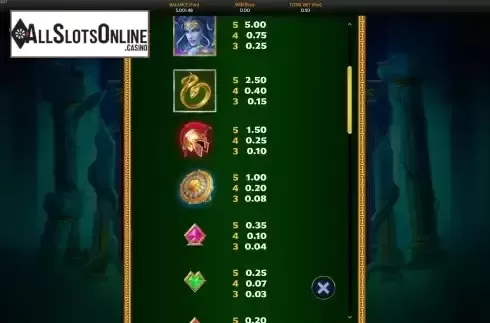 Paytable screen