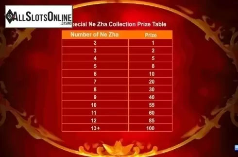Info. The Third Lotus Prince from August Gaming