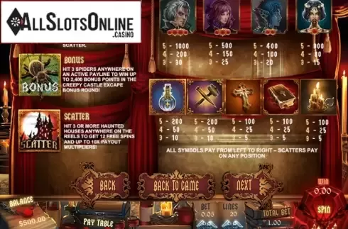 Paytable 1. Transylvania from Pragmatic Play