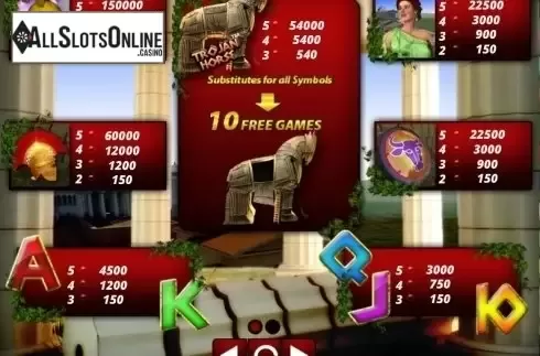 Paytable 1. Trojan Horse from Zeus Play