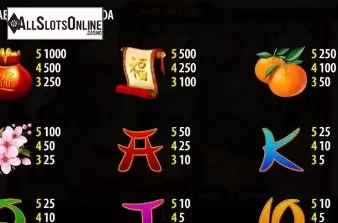 Paytable. Tuan Yuan Panda from World Match