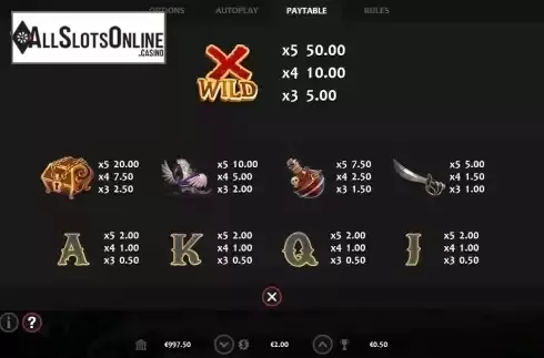 Paytable screen