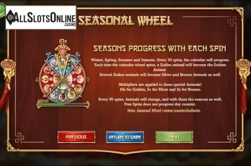 Paytable 2. 4 Seasons from Betsoft