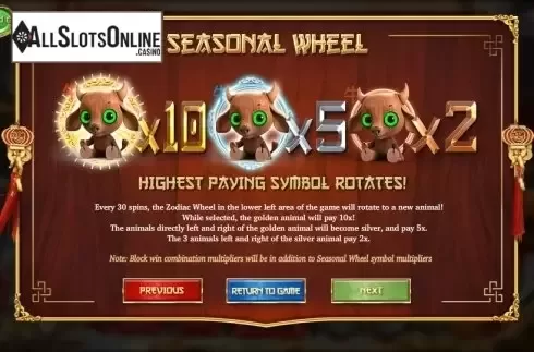 Paytable 1. 4 Seasons from Betsoft