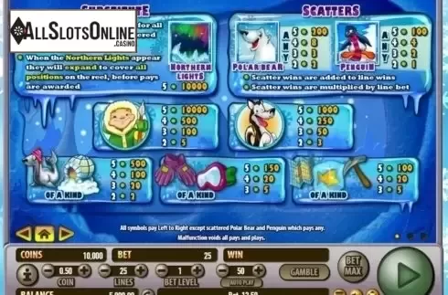 Paytable 1. Arctic Wonders from Habanero