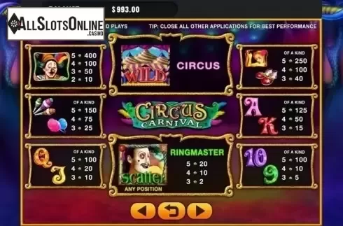 Paytable. Circus Carnival from GMW
