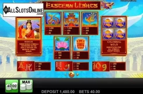 Paytable. Eastern Lights from Merkur