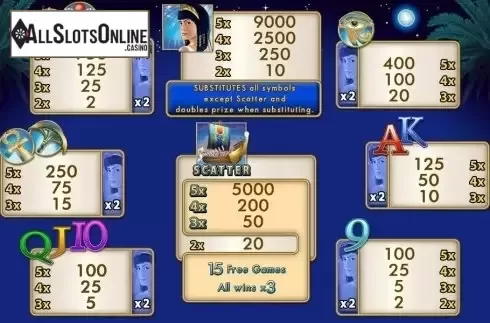Screen2. Fortunes of Ra (Merkur) from Merkur