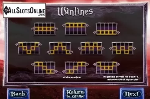 Paytable 4. Jewel Strike from Blueprint