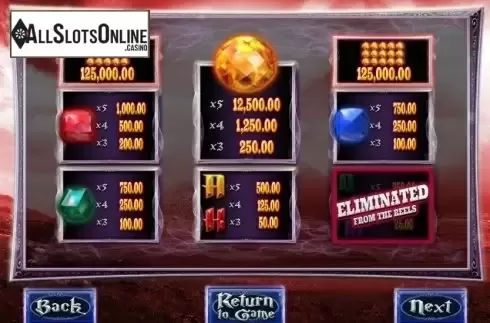 Paytable 1. Jewel Strike from Blueprint