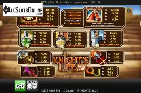 Paytable screen