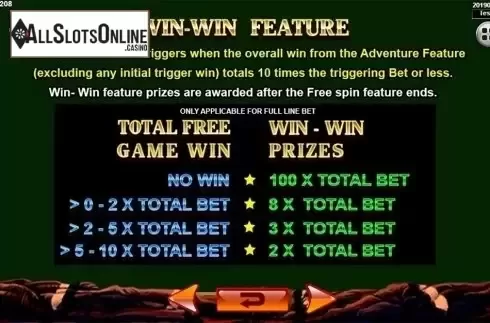 Paytable 4. Lion Emperor SA from Spadegaming