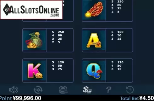 Paytable 2. Lucky Twins (Virtual Tech) from Virtual Tech
